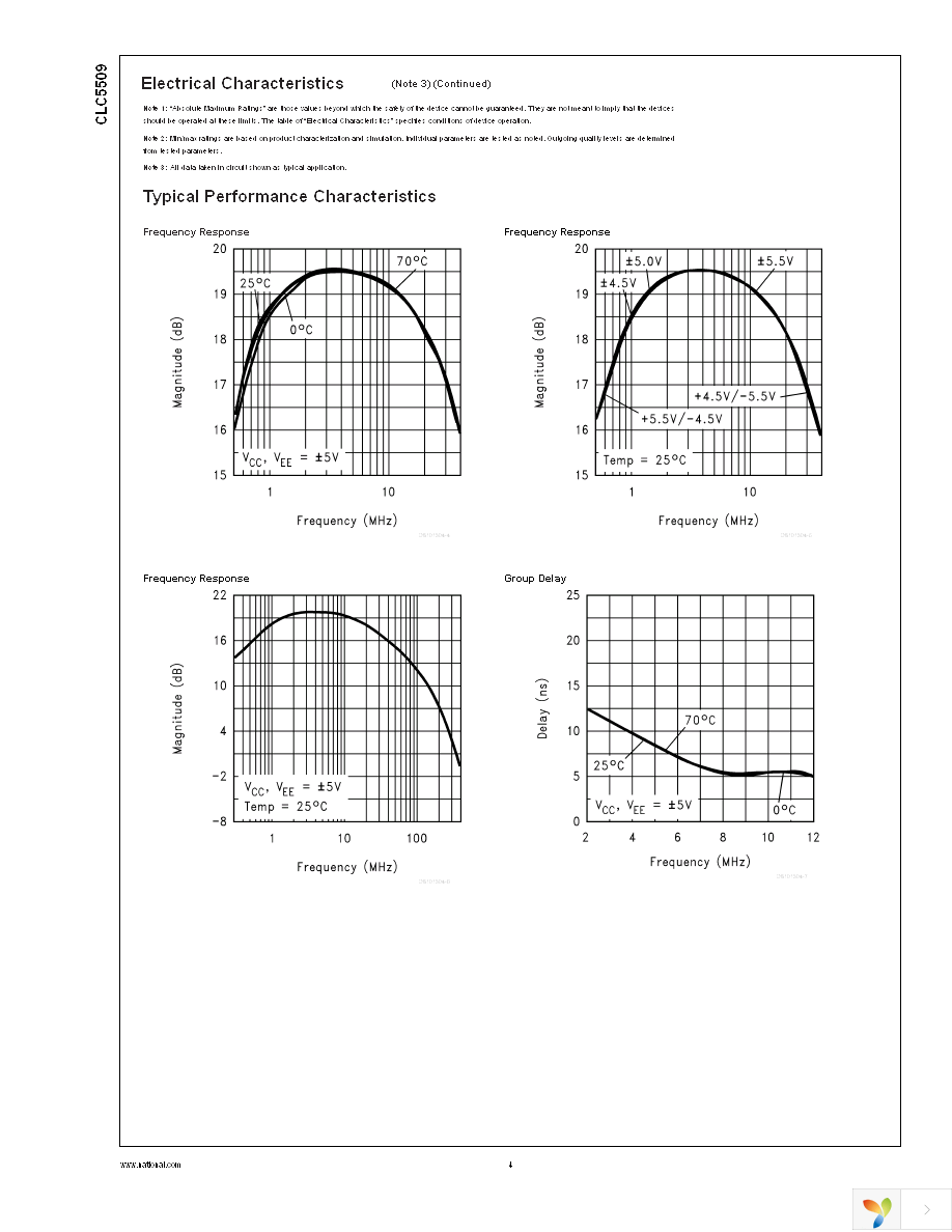 CLC5509PCASM Page 5