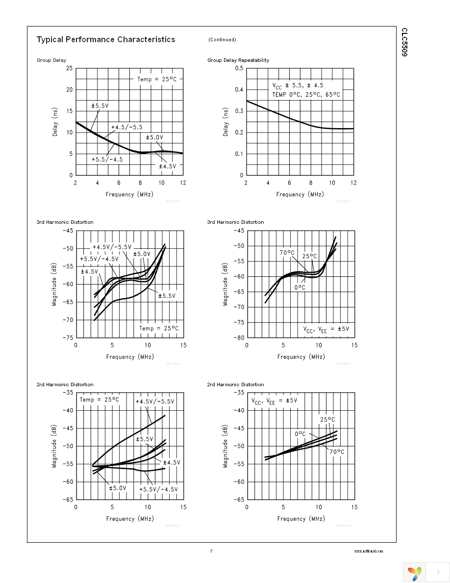 CLC5509PCASM Page 6