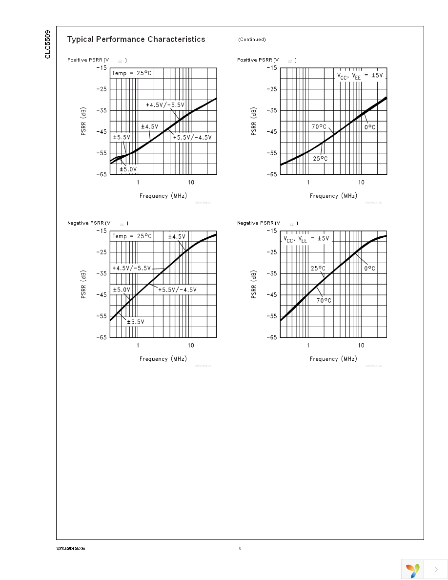 CLC5509PCASM Page 9