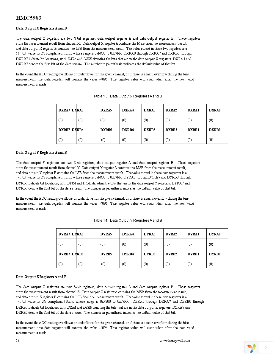 HMC5983-EVAL Page 18