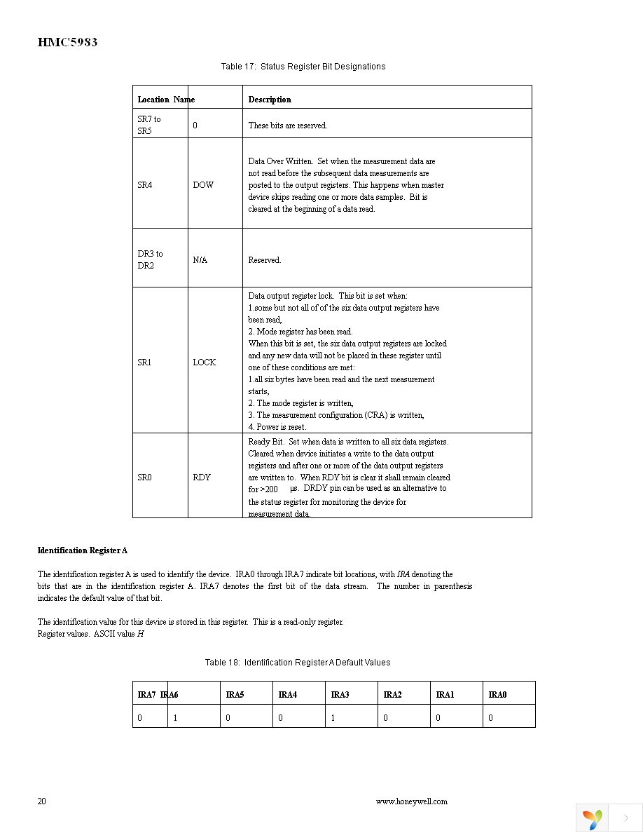 HMC5983-EVAL Page 20