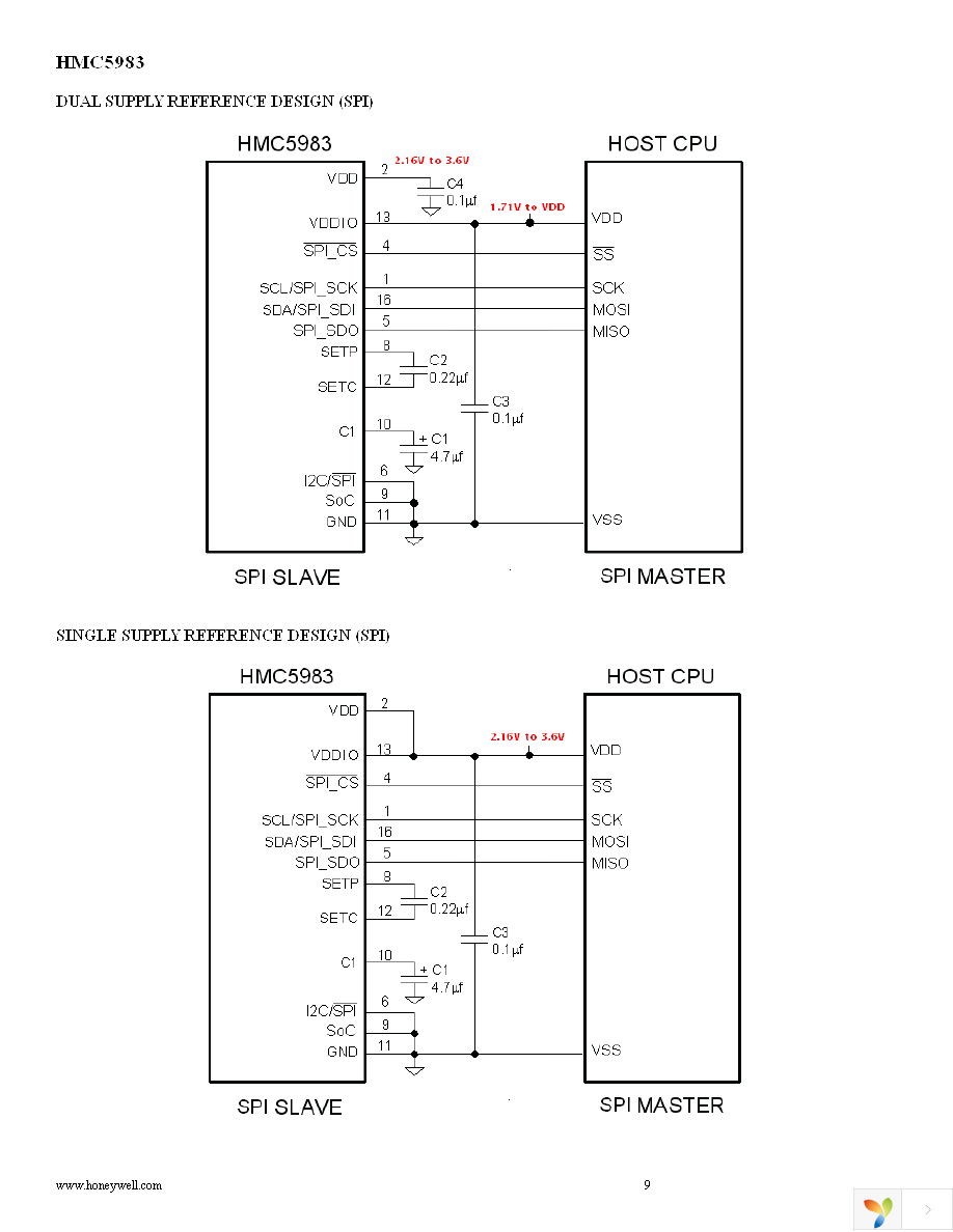 HMC5983-EVAL Page 9