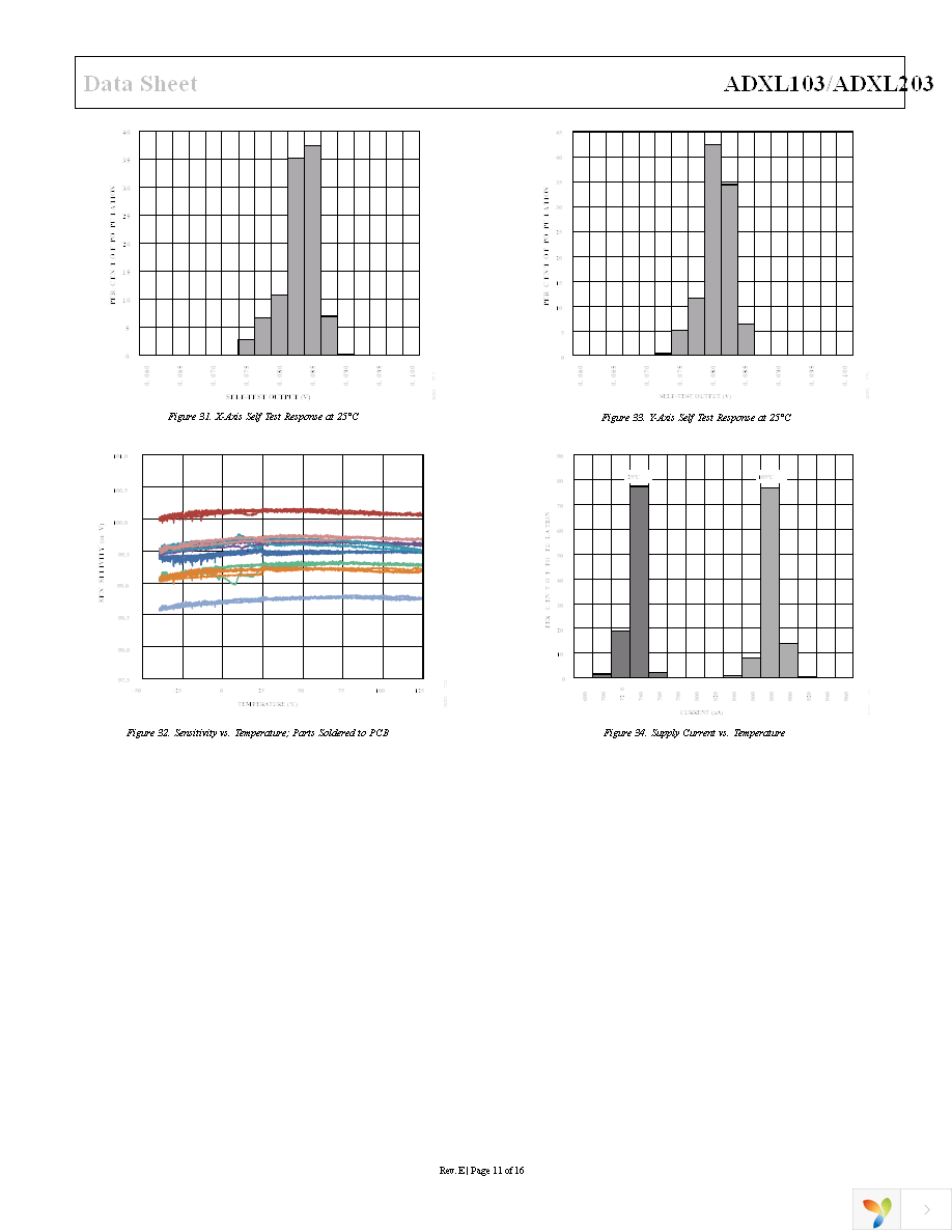 ADXL203EB Page 11