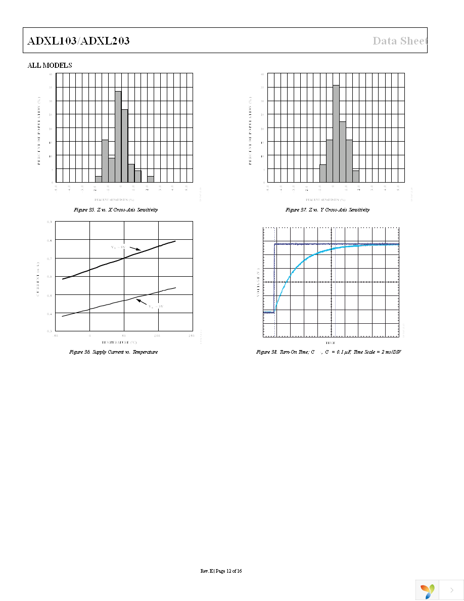 ADXL203EB Page 12