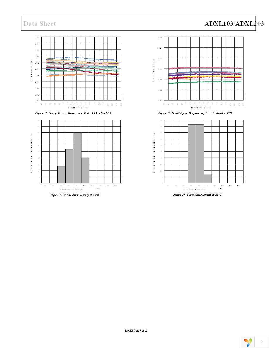 ADXL203EB Page 7