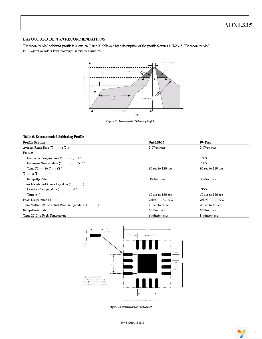 EVAL-ADXL335Z Page 13