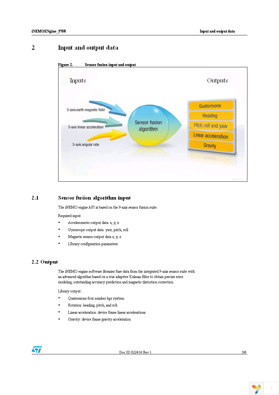 STEVAL-MKI119V1 Page 3