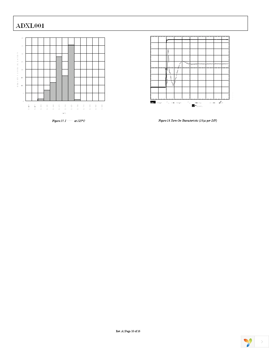 EVAL-ADXL001-500Z Page 10