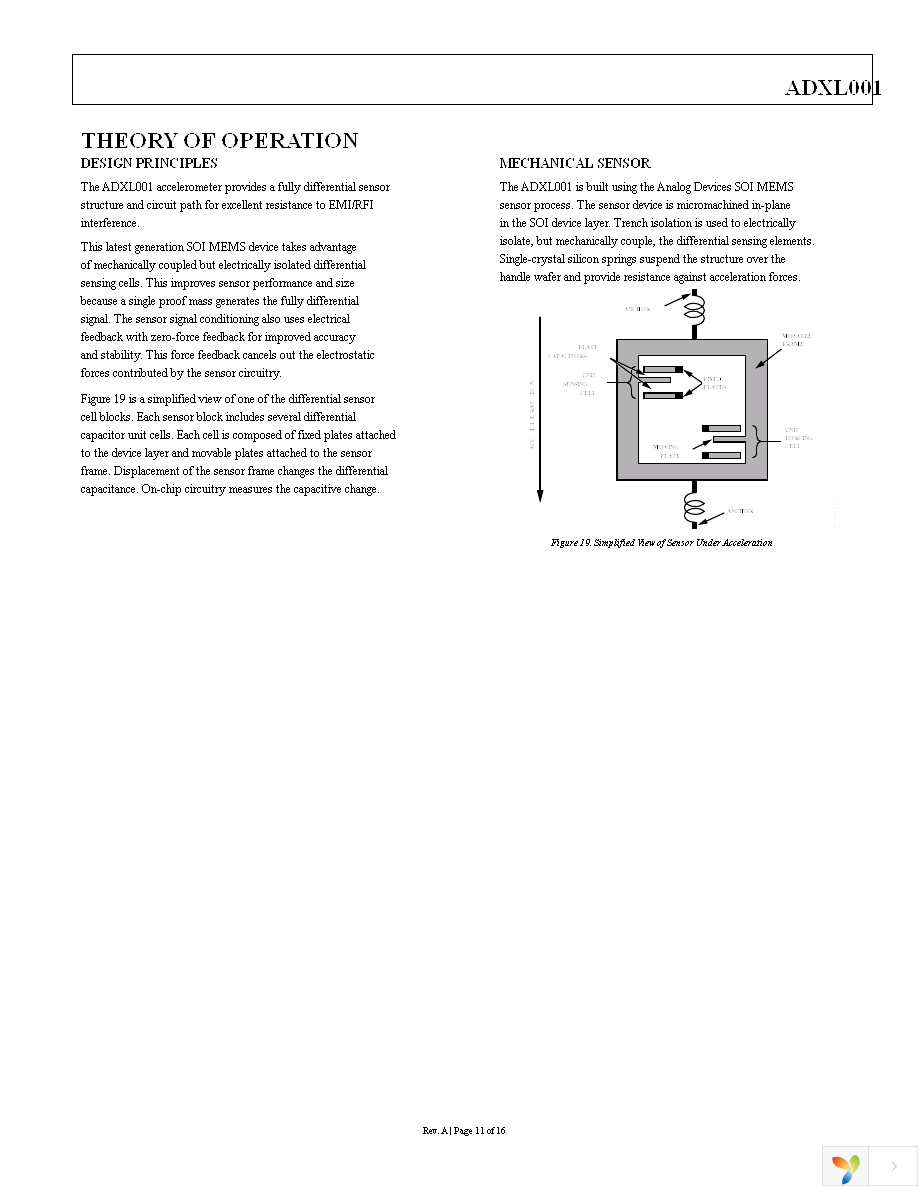 EVAL-ADXL001-500Z Page 11