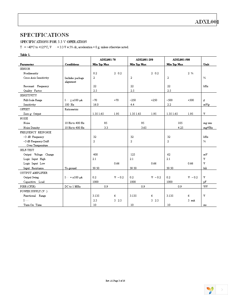 EVAL-ADXL001-500Z Page 3