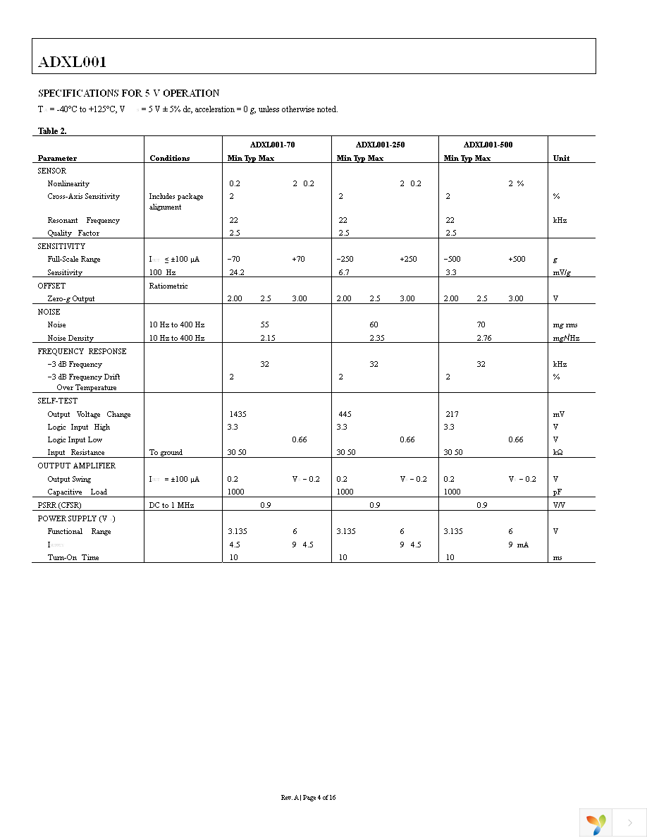 EVAL-ADXL001-500Z Page 4