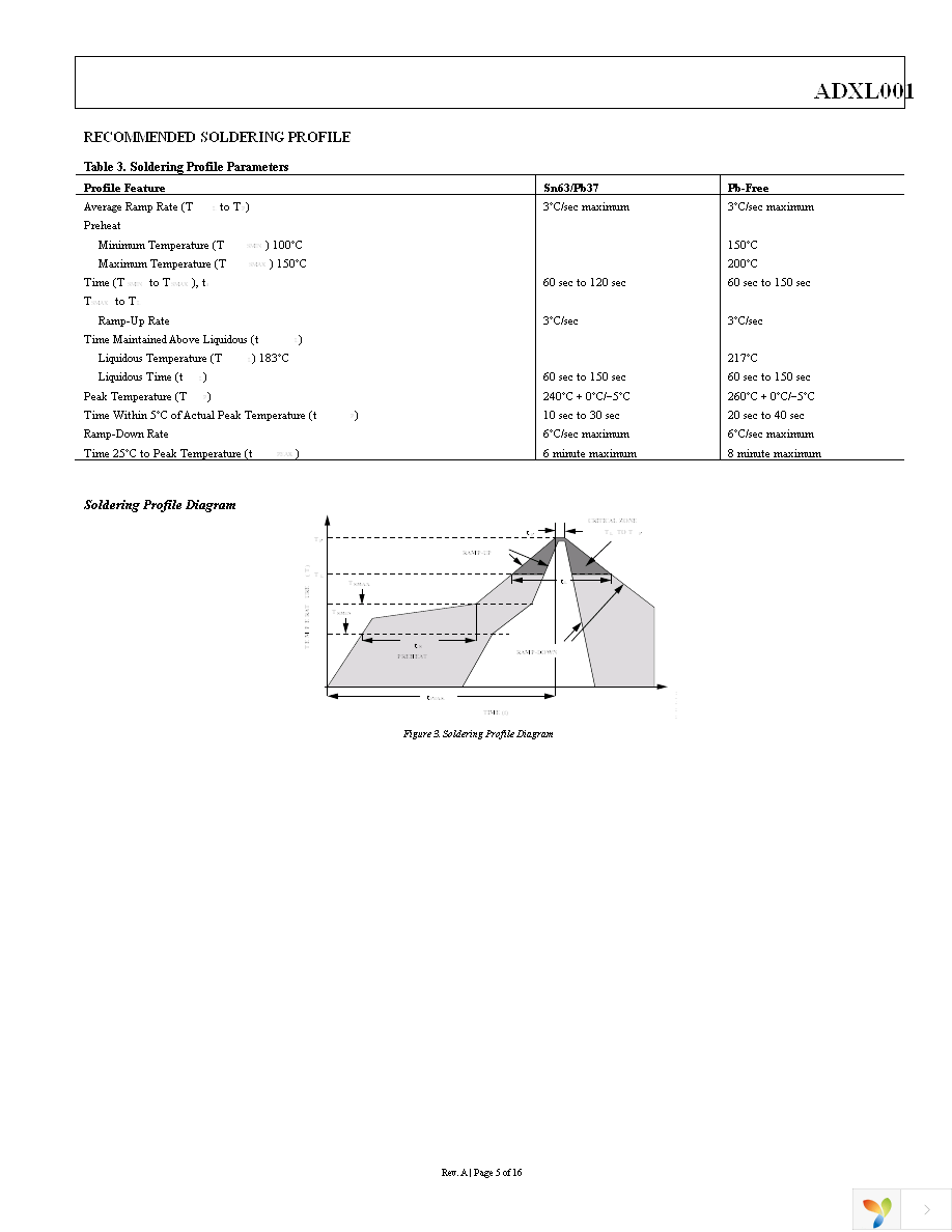 EVAL-ADXL001-500Z Page 5