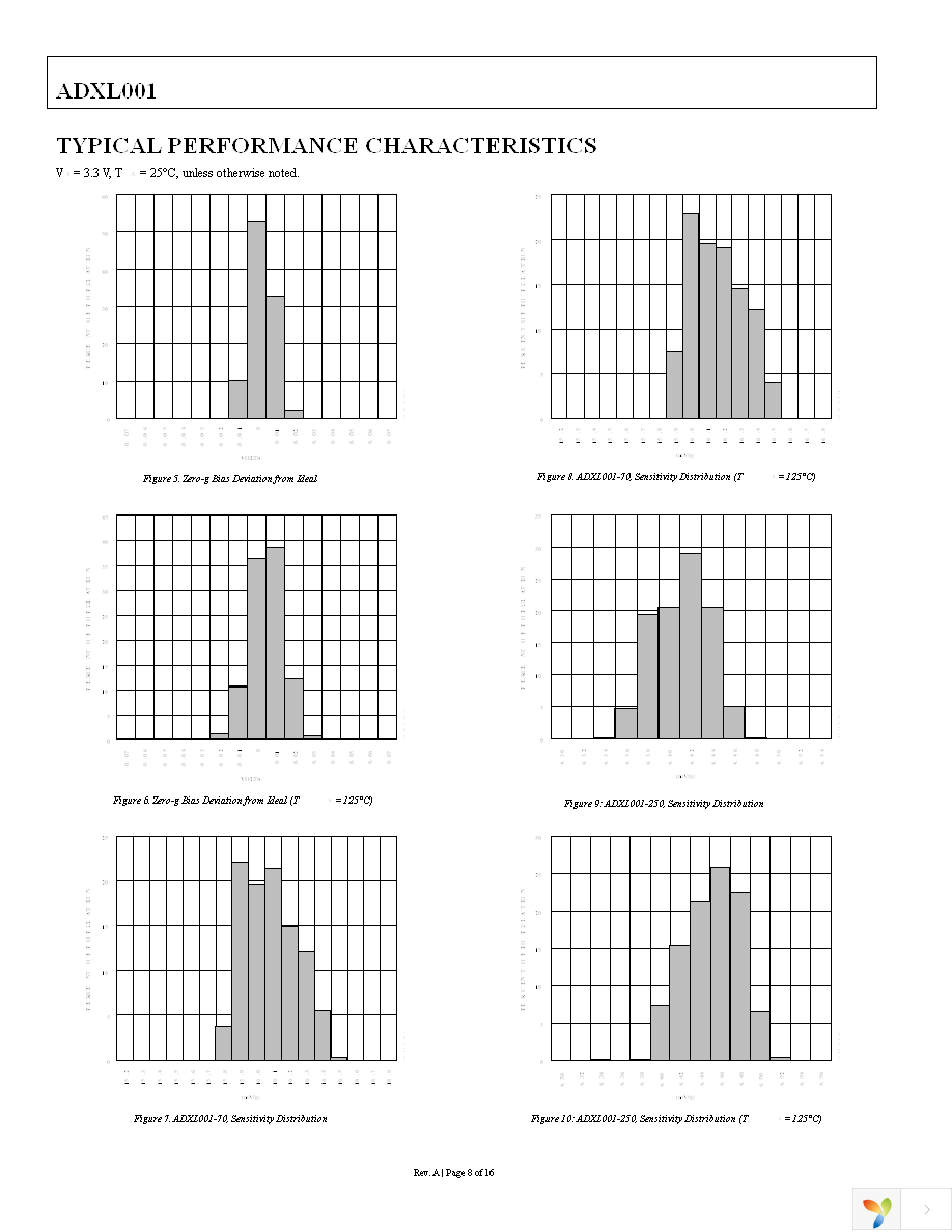 EVAL-ADXL001-500Z Page 8