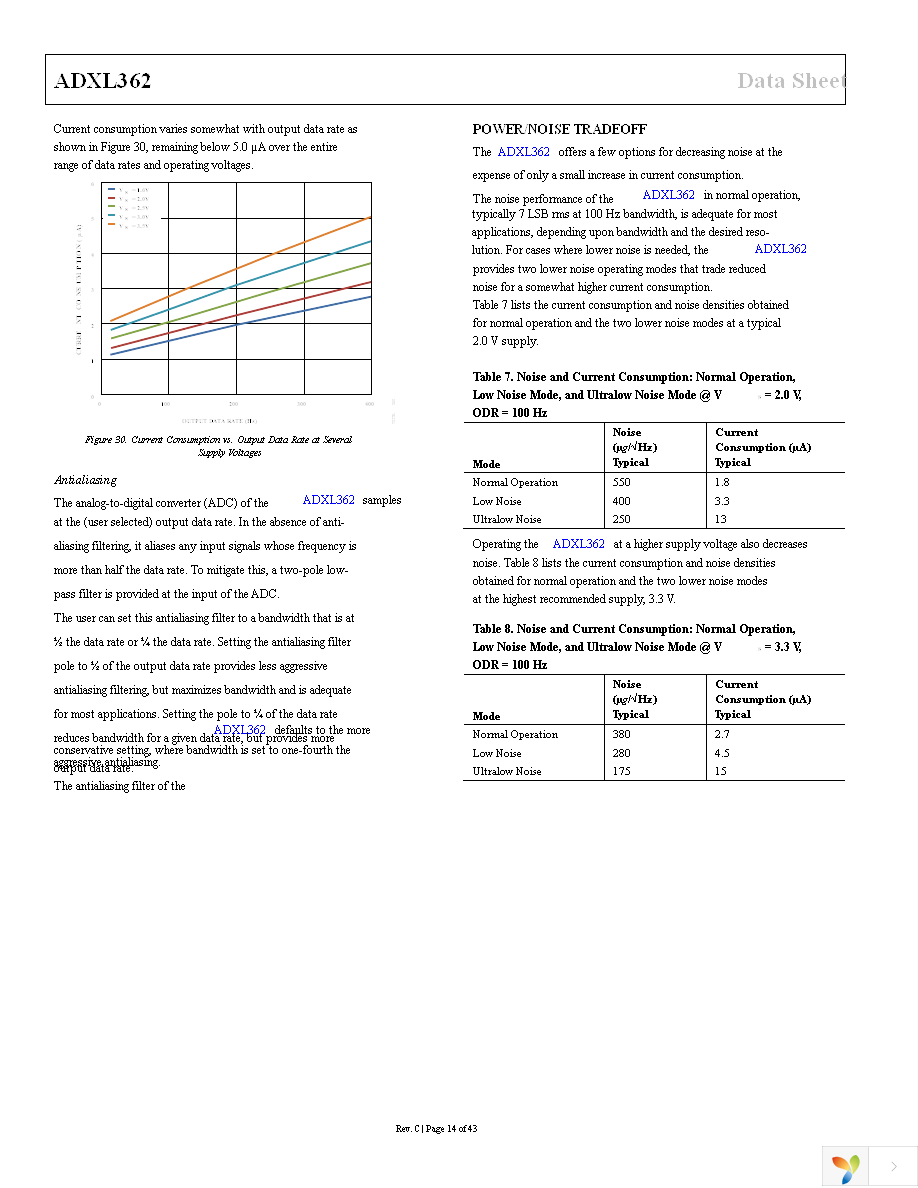 EVAL-ADXL362Z-MLP Page 14