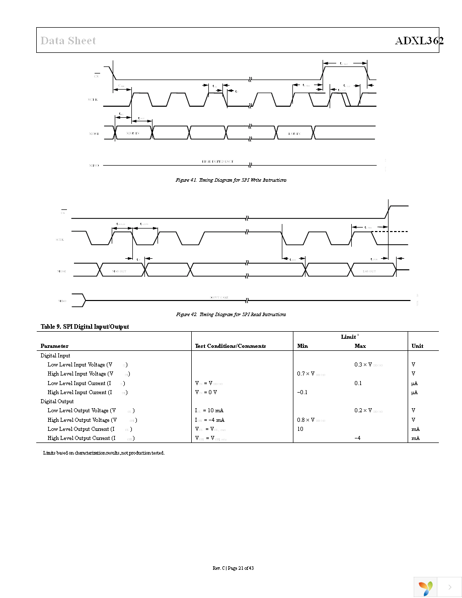 EVAL-ADXL362Z-MLP Page 21