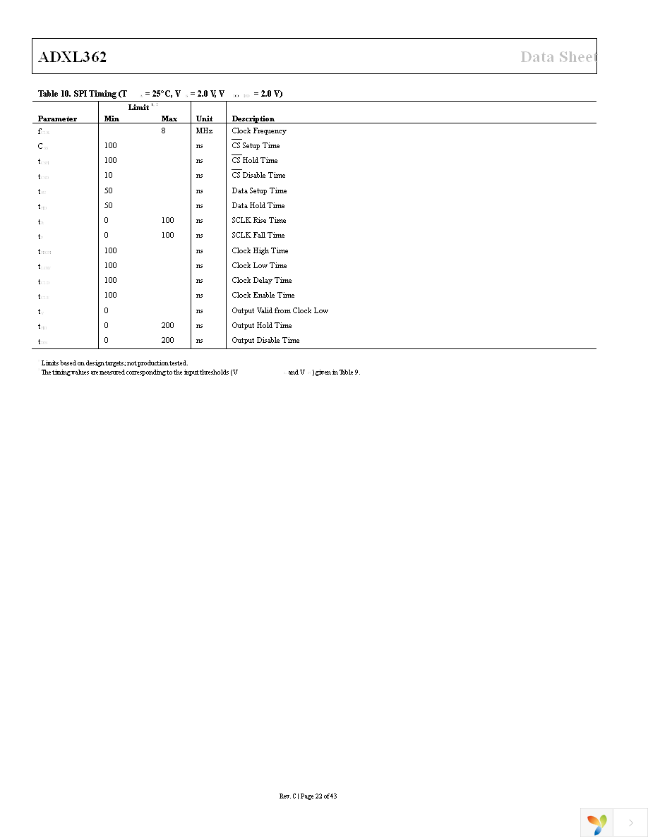 EVAL-ADXL362Z-MLP Page 22