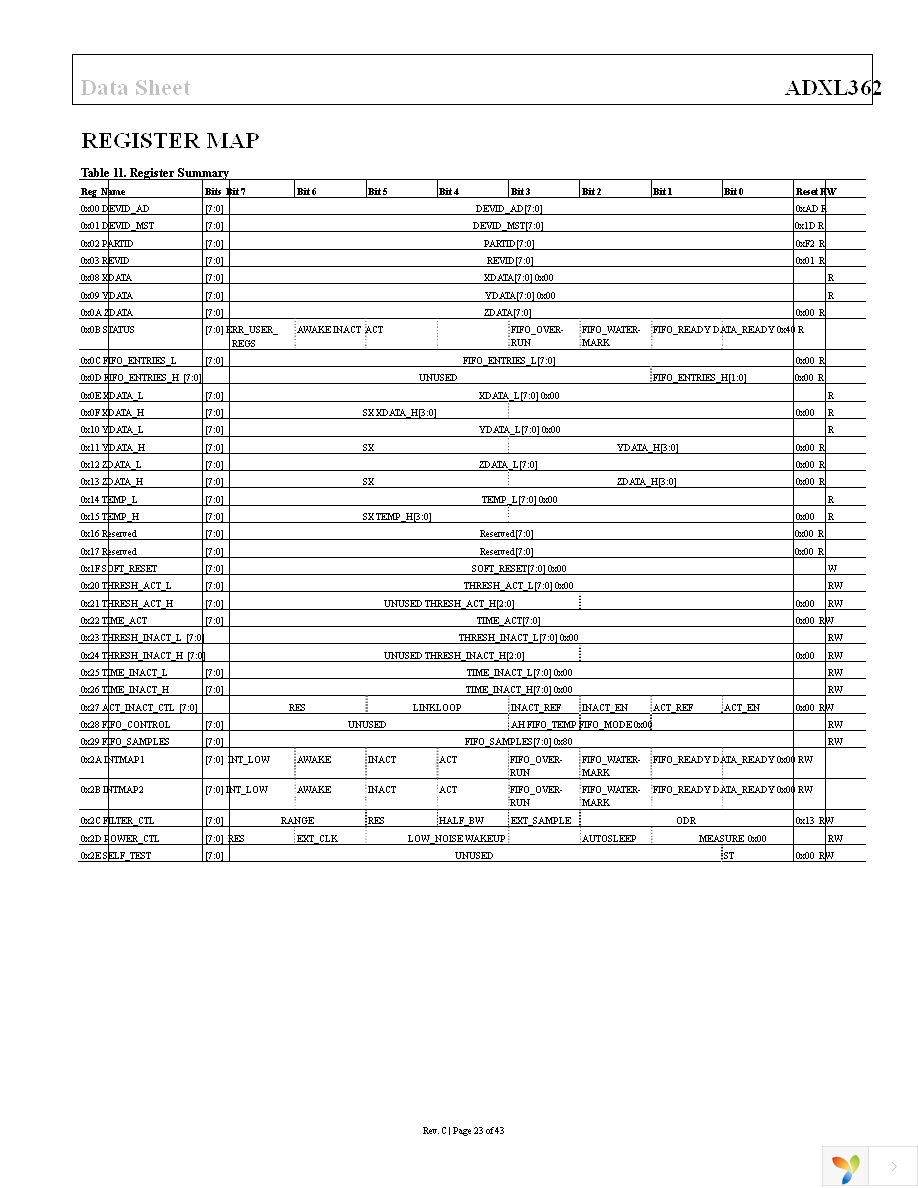 EVAL-ADXL362Z-MLP Page 23