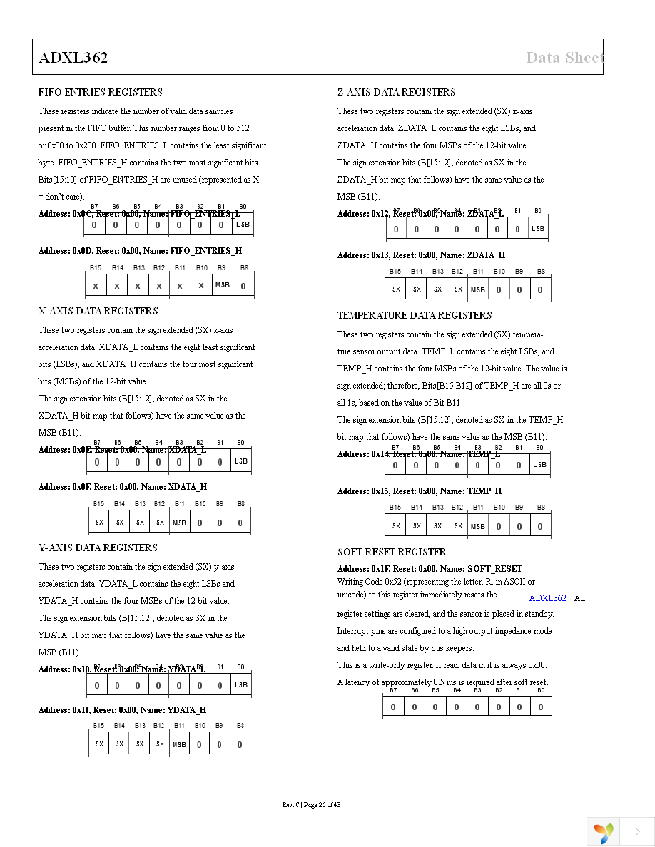 EVAL-ADXL362Z-MLP Page 26