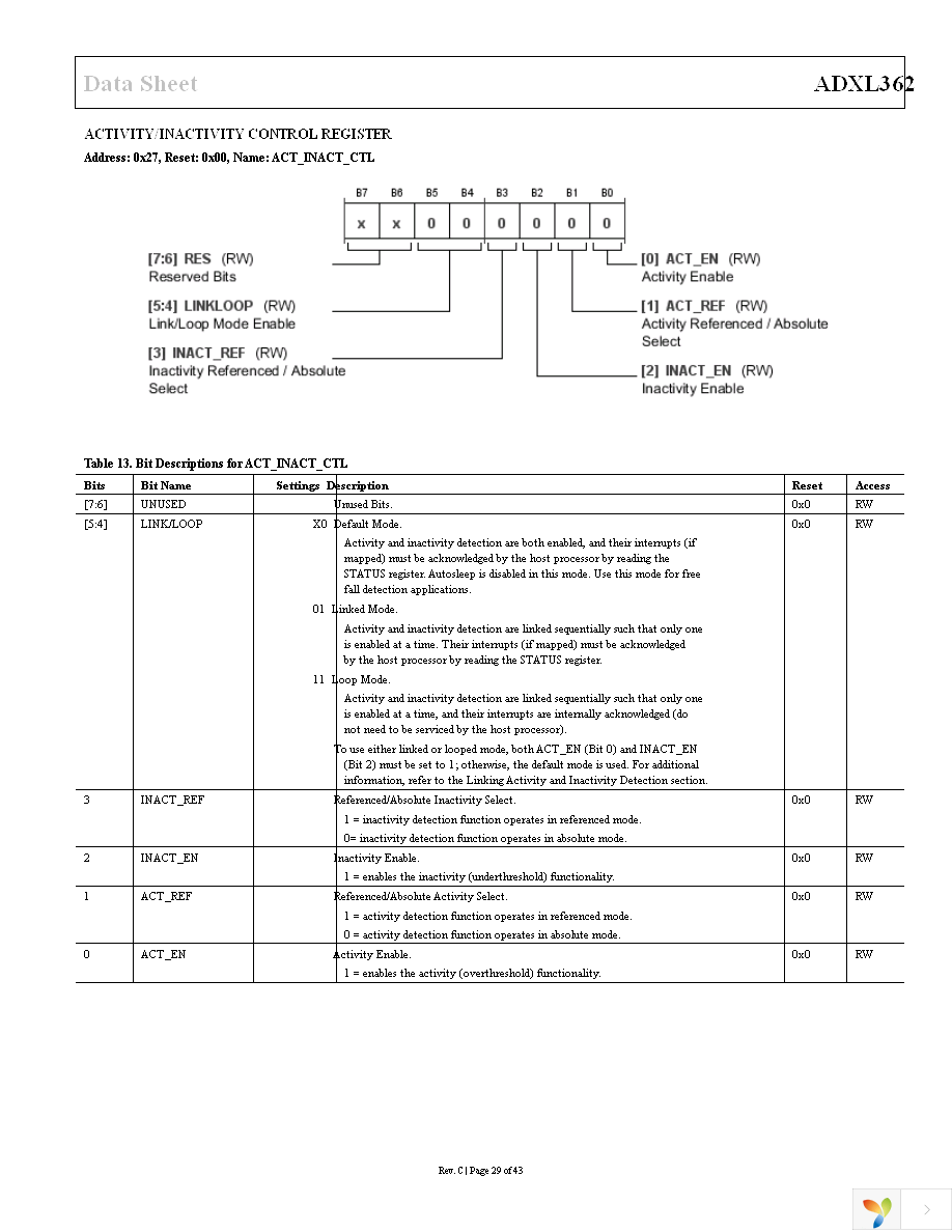 EVAL-ADXL362Z-MLP Page 29