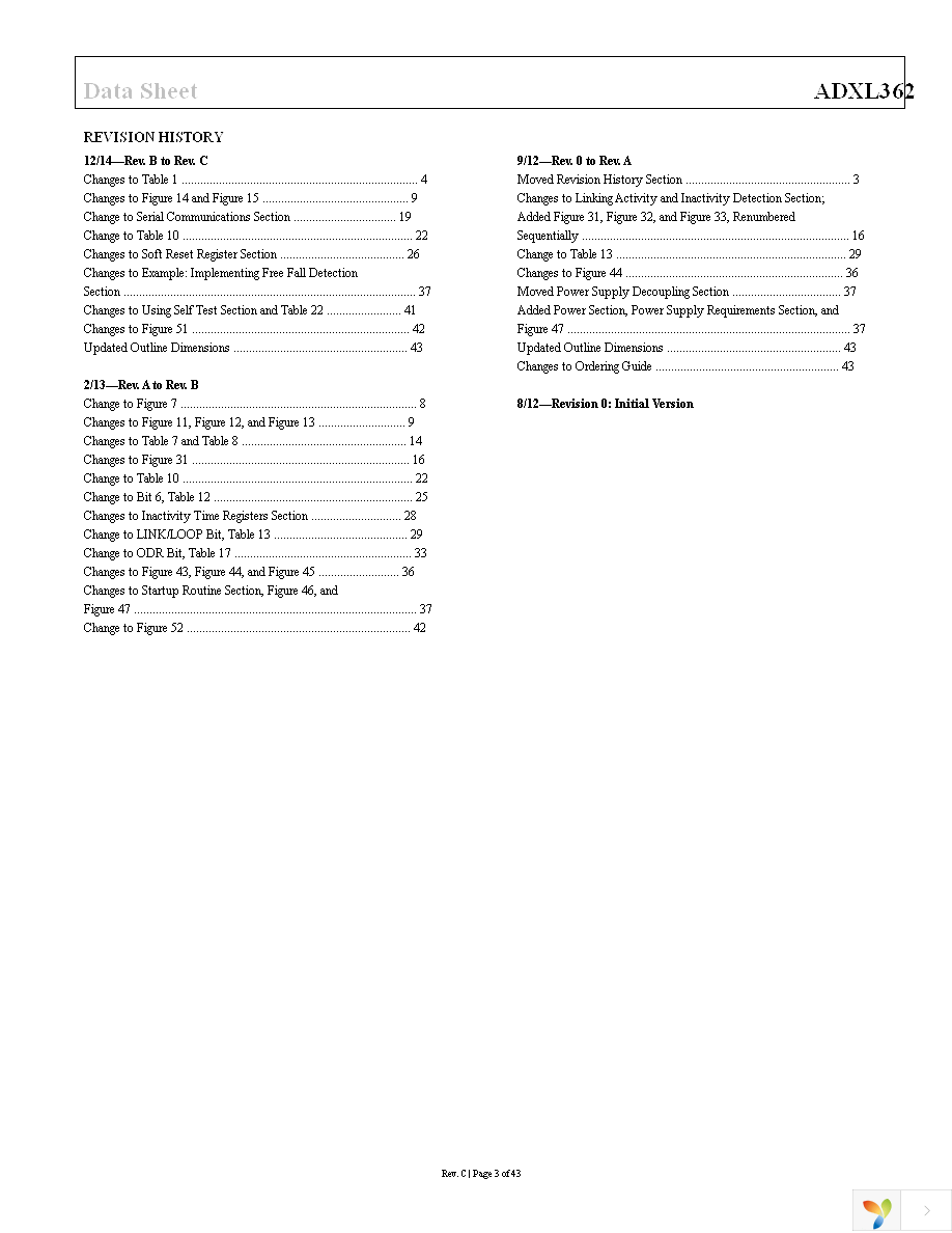 EVAL-ADXL362Z-MLP Page 3