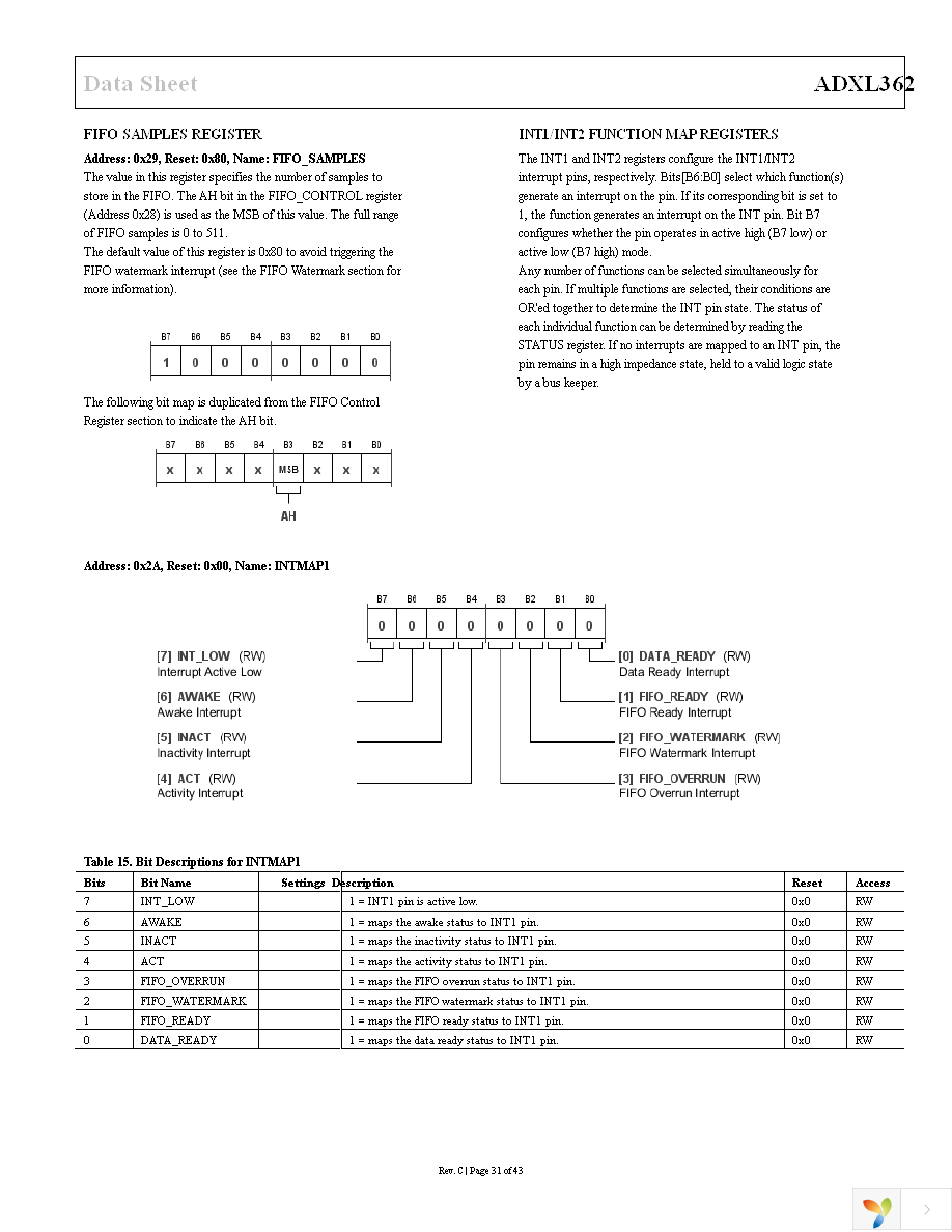 EVAL-ADXL362Z-MLP Page 31