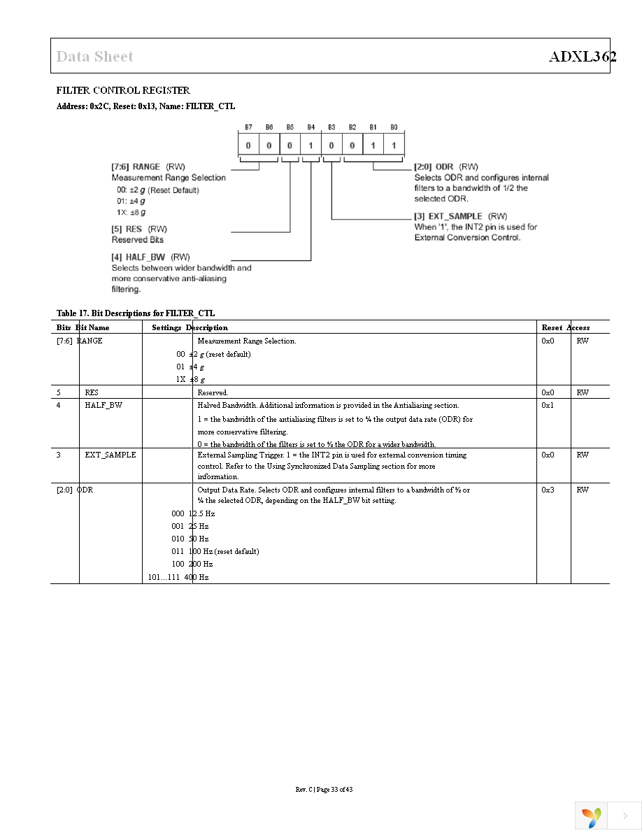 EVAL-ADXL362Z-MLP Page 33