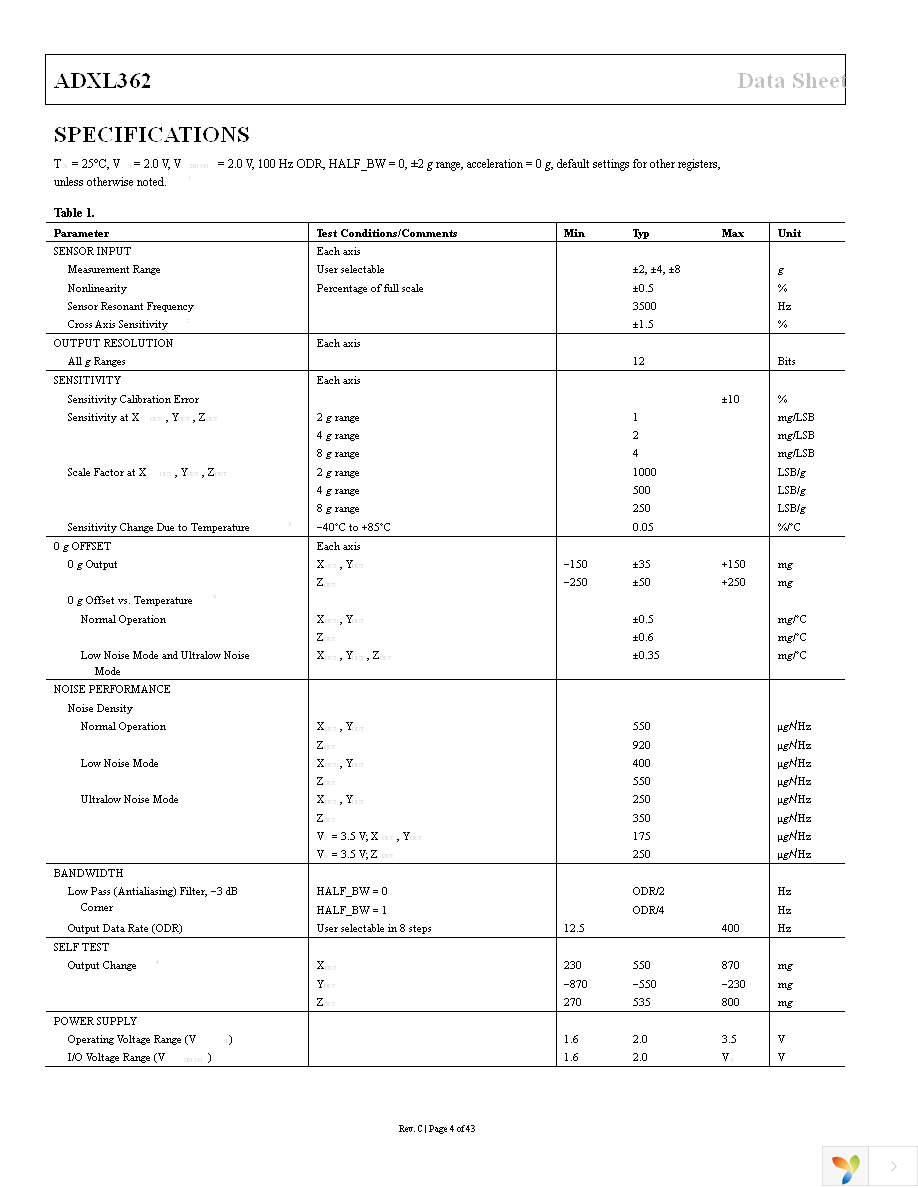 EVAL-ADXL362Z-MLP Page 4