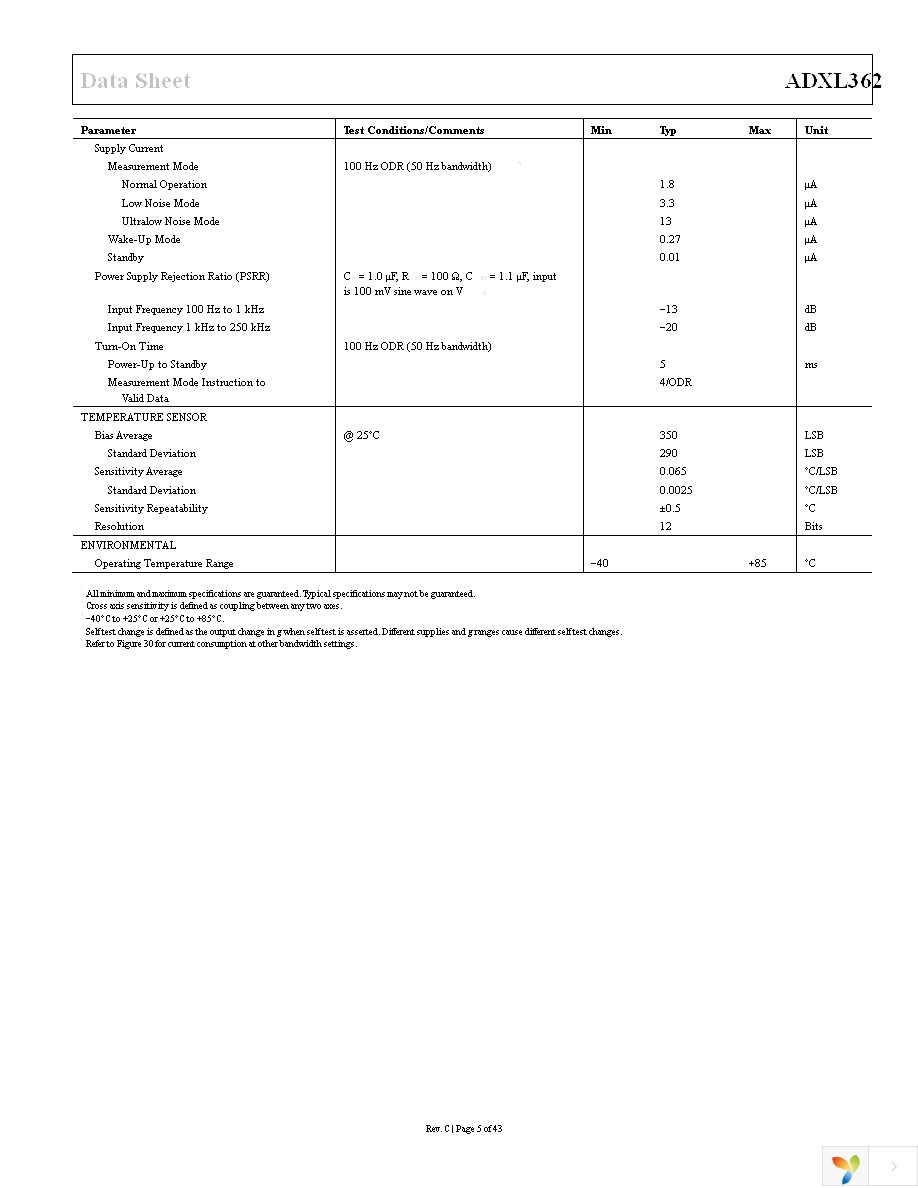 EVAL-ADXL362Z-MLP Page 5