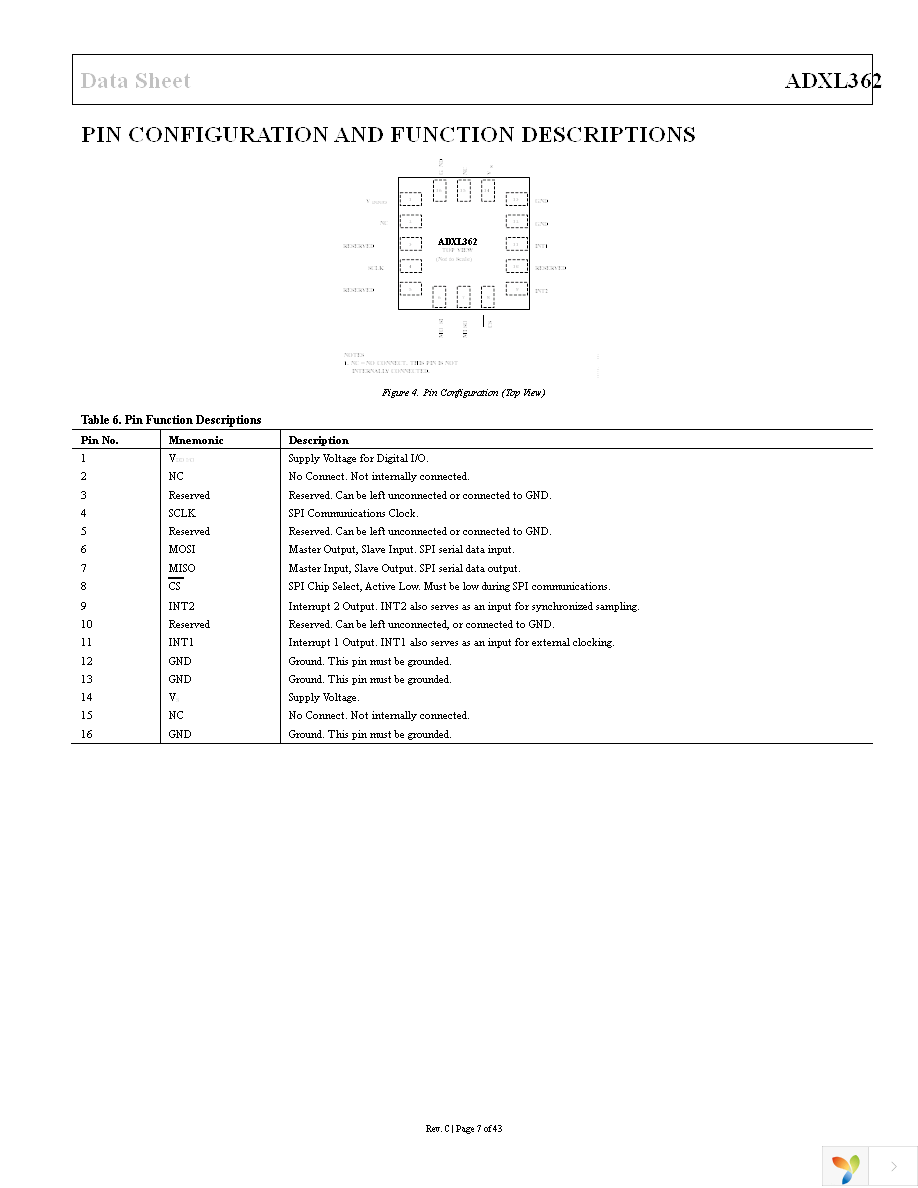 EVAL-ADXL362Z-MLP Page 7