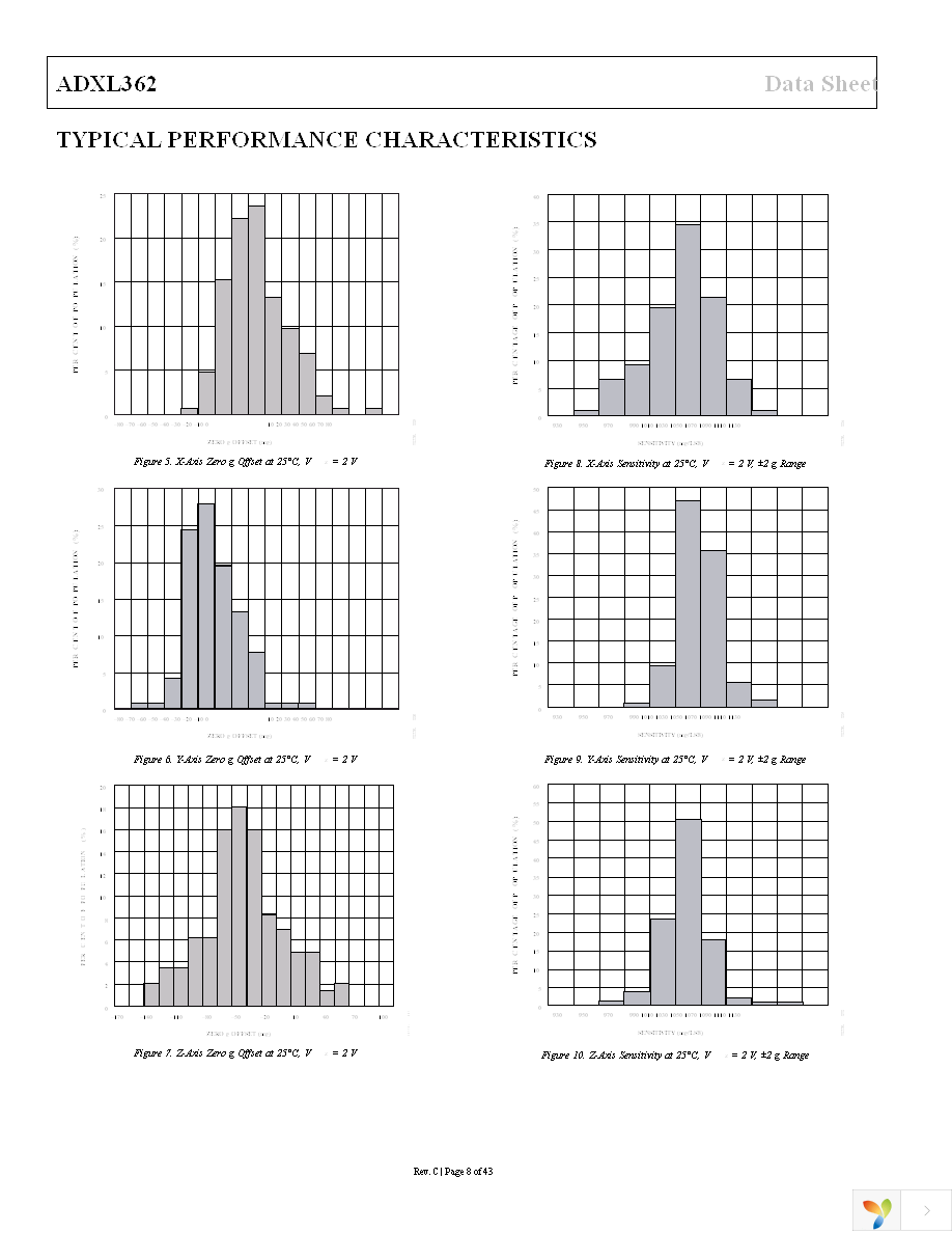 EVAL-ADXL362Z-MLP Page 8