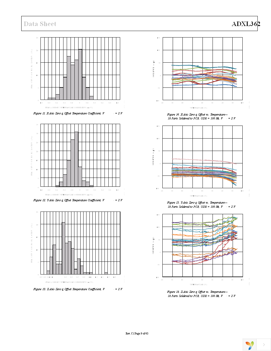 EVAL-ADXL362Z-MLP Page 9