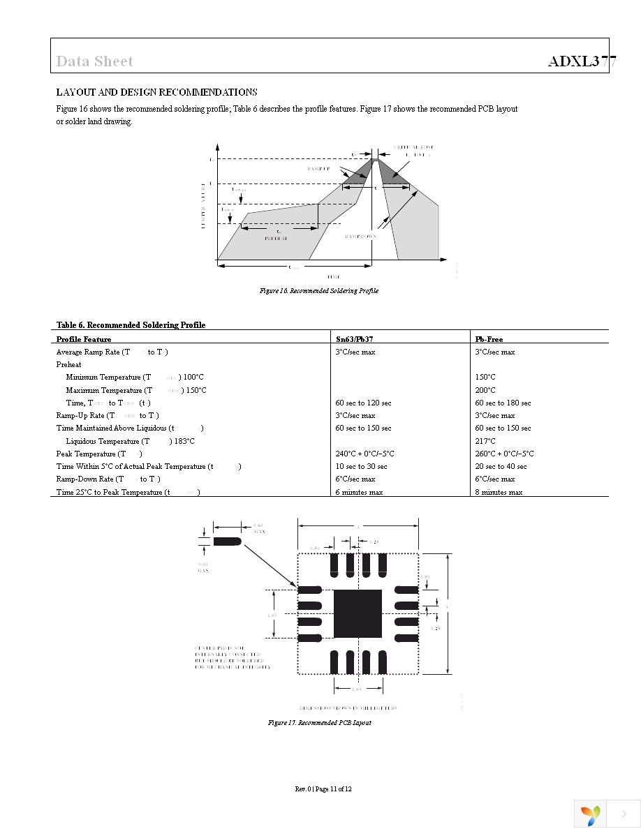 EVAL-ADXL377Z Page 11