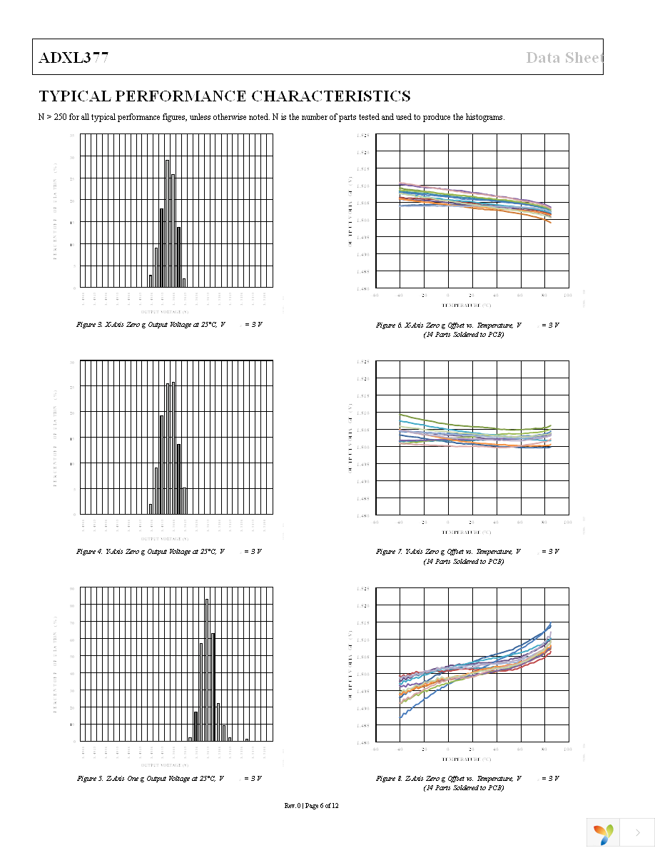 EVAL-ADXL377Z Page 6