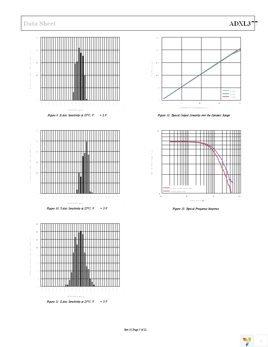 EVAL-ADXL377Z Page 7