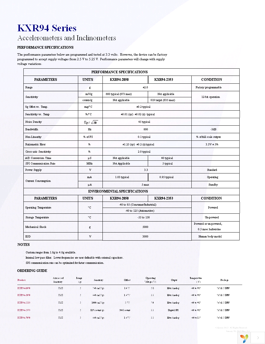 EVAL-KXR94-2283 Page 2