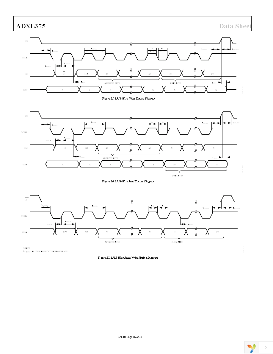 EVAL-ADXL375Z-M Page 16