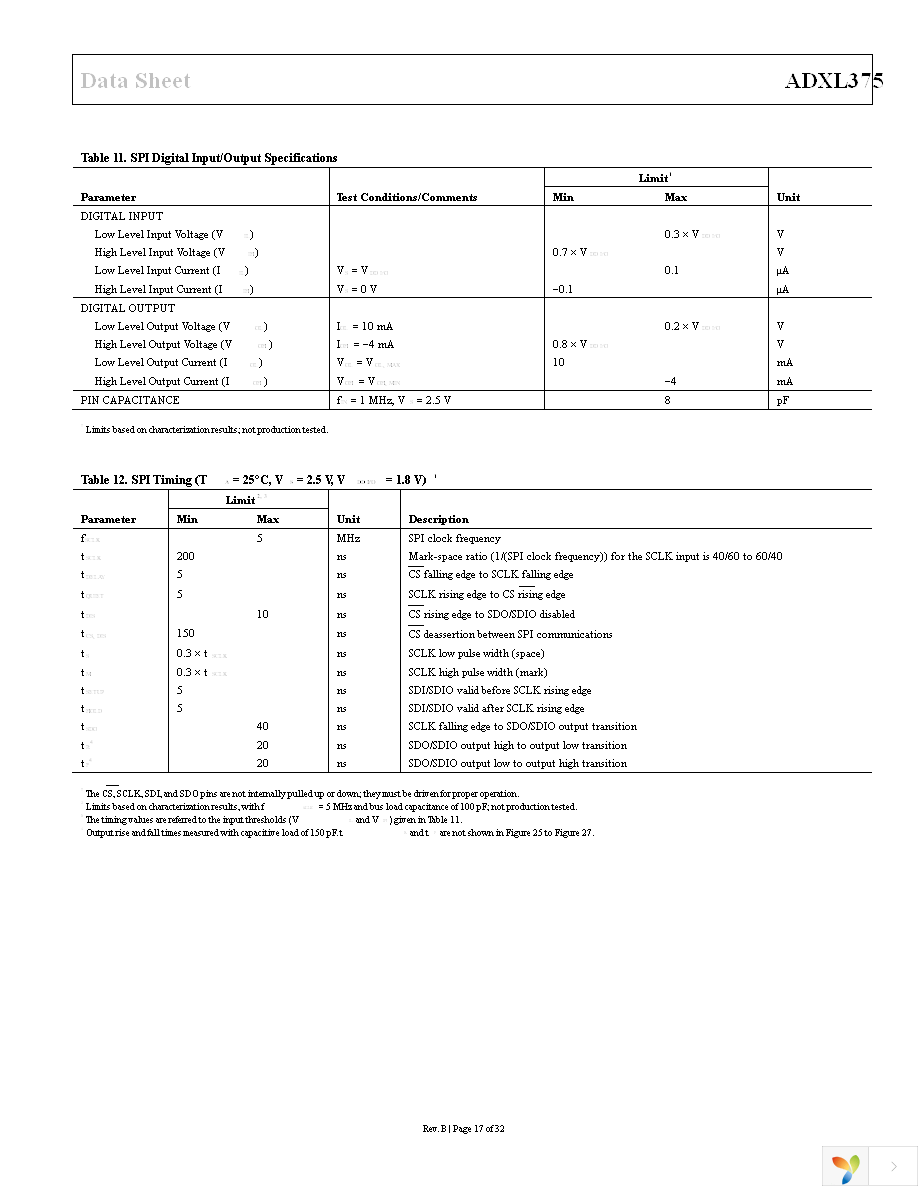 EVAL-ADXL375Z-M Page 17