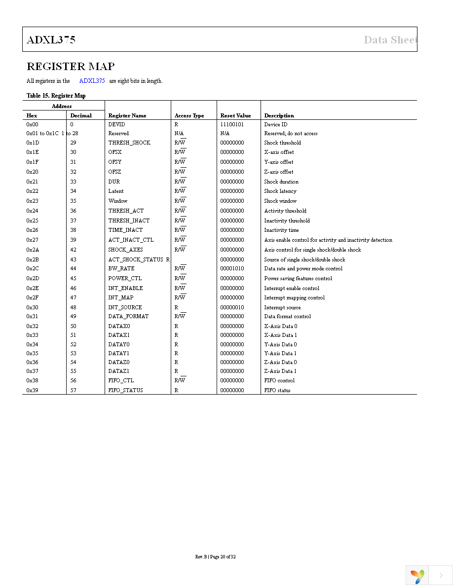 EVAL-ADXL375Z-M Page 20