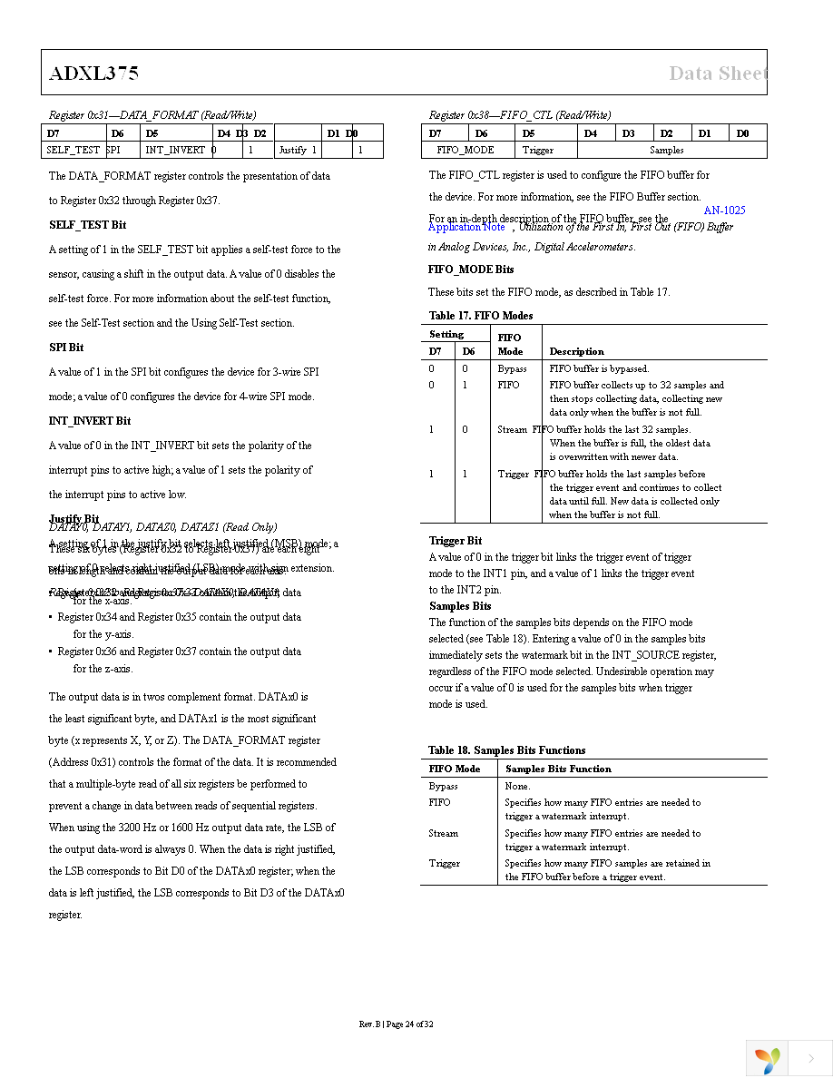 EVAL-ADXL375Z-M Page 24