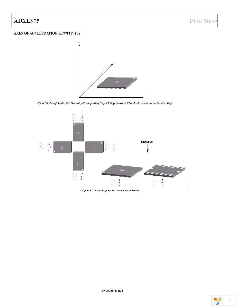 EVAL-ADXL375Z-M Page 30