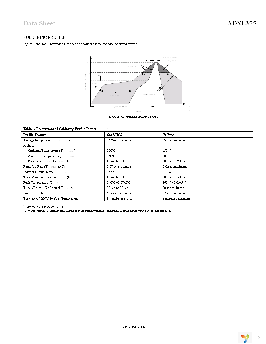 EVAL-ADXL375Z-M Page 5