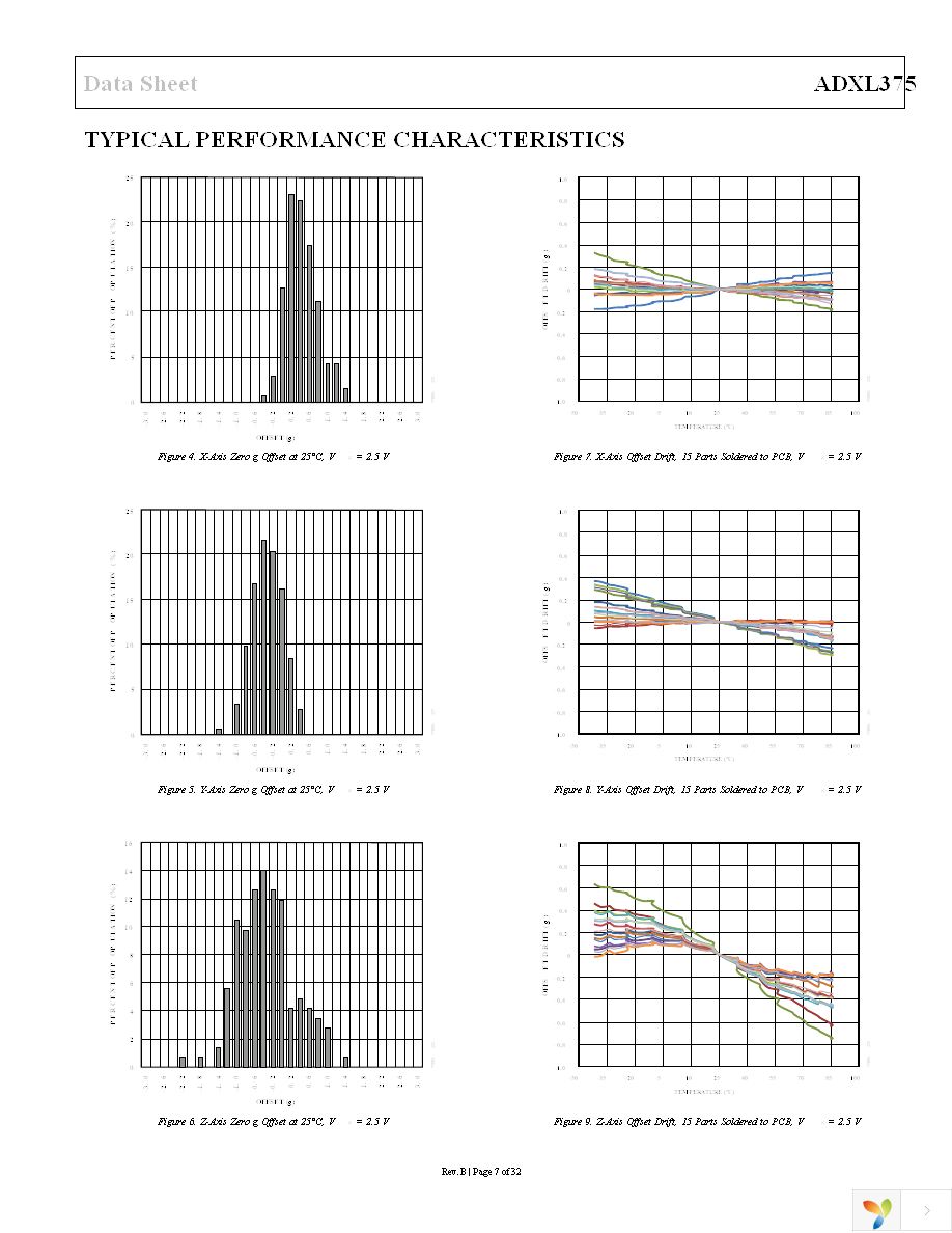 EVAL-ADXL375Z-M Page 7