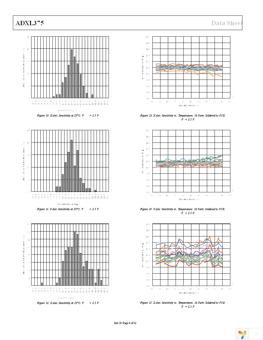 EVAL-ADXL375Z-M Page 8