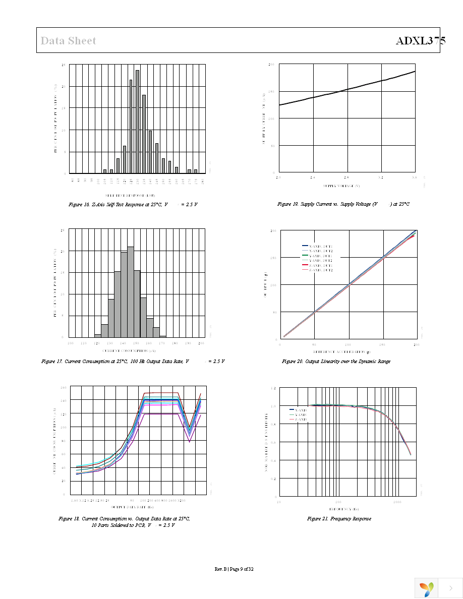 EVAL-ADXL375Z-M Page 9