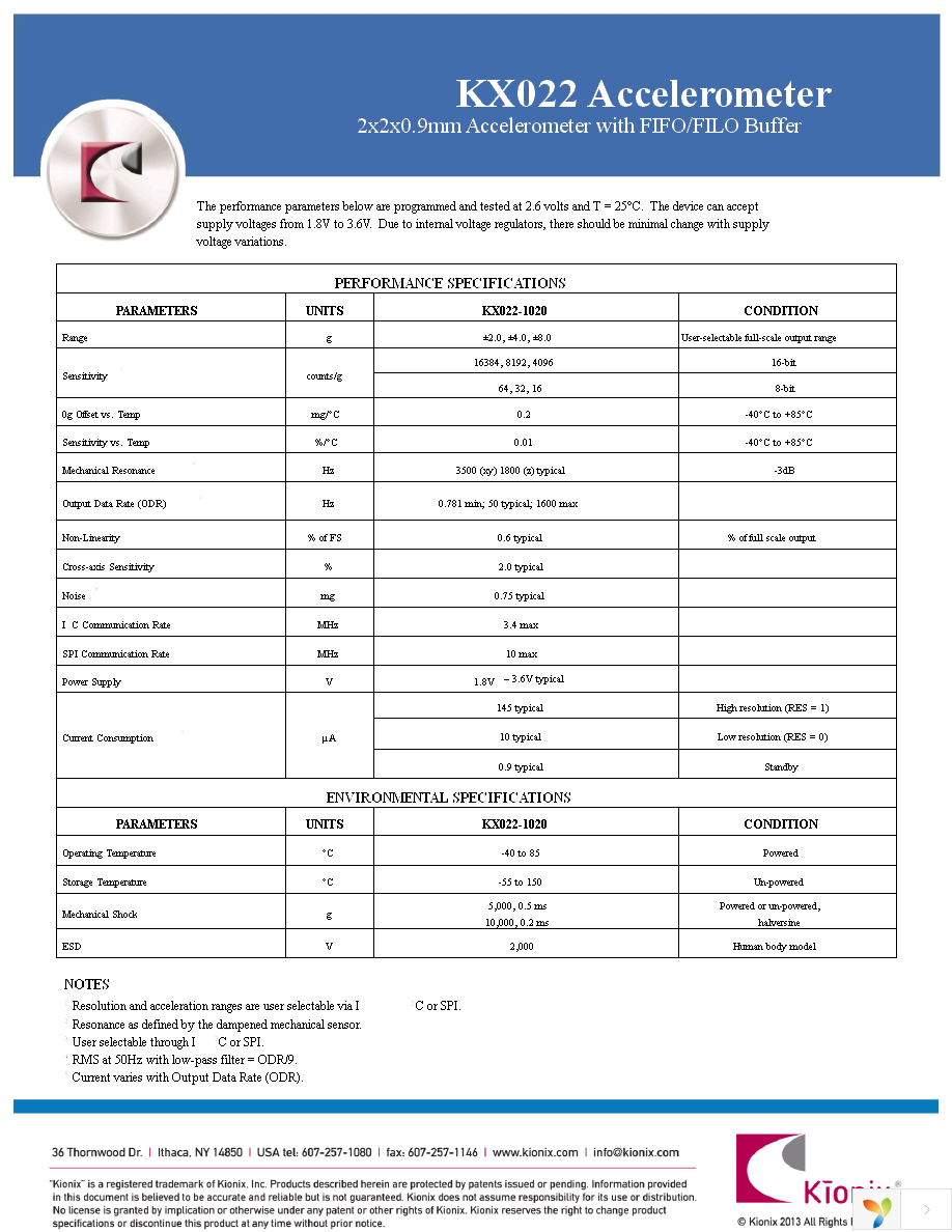 EVAL-KX022-1020 Page 2