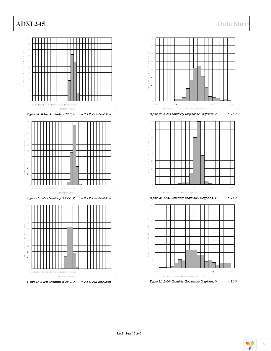 EVAL-ADXL345Z Page 10