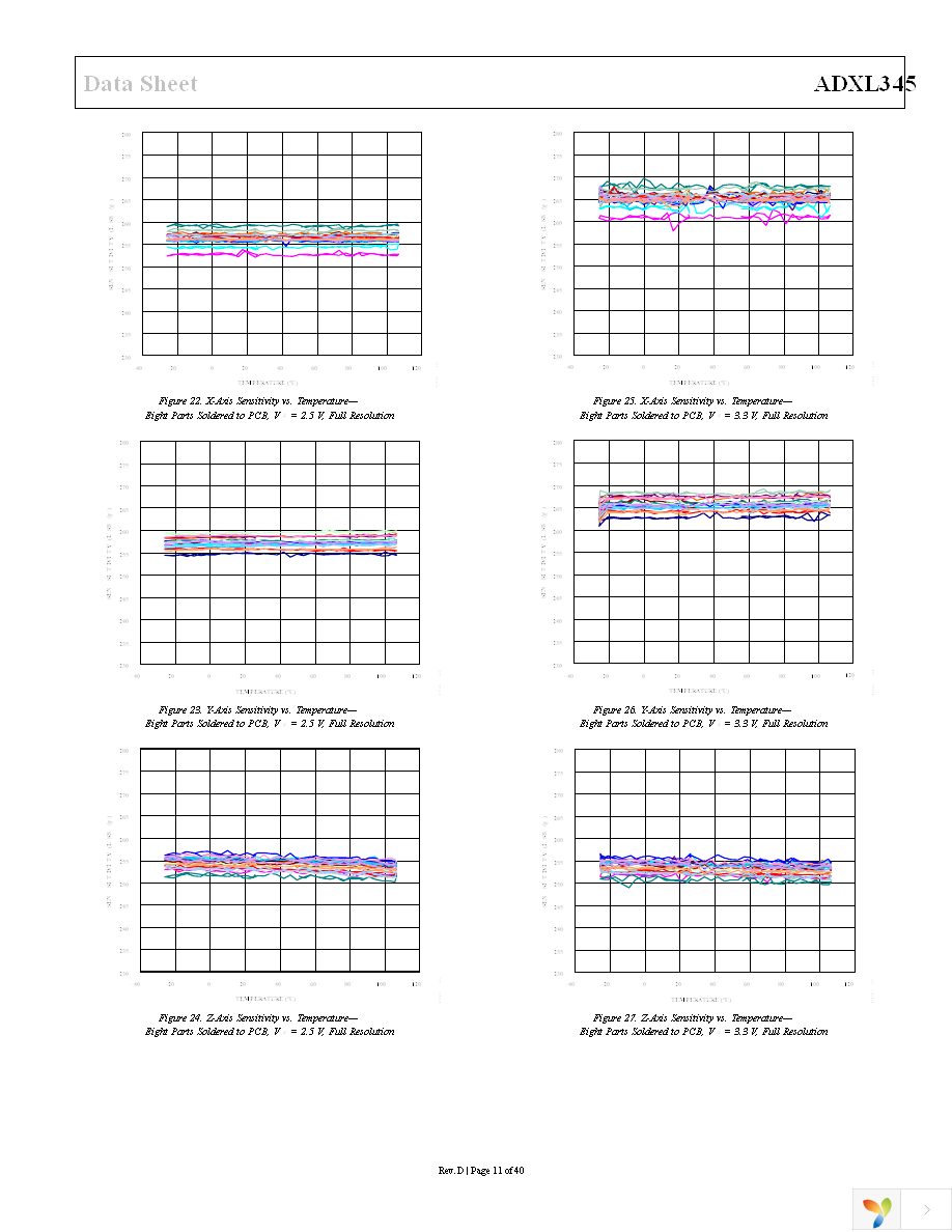 EVAL-ADXL345Z Page 11