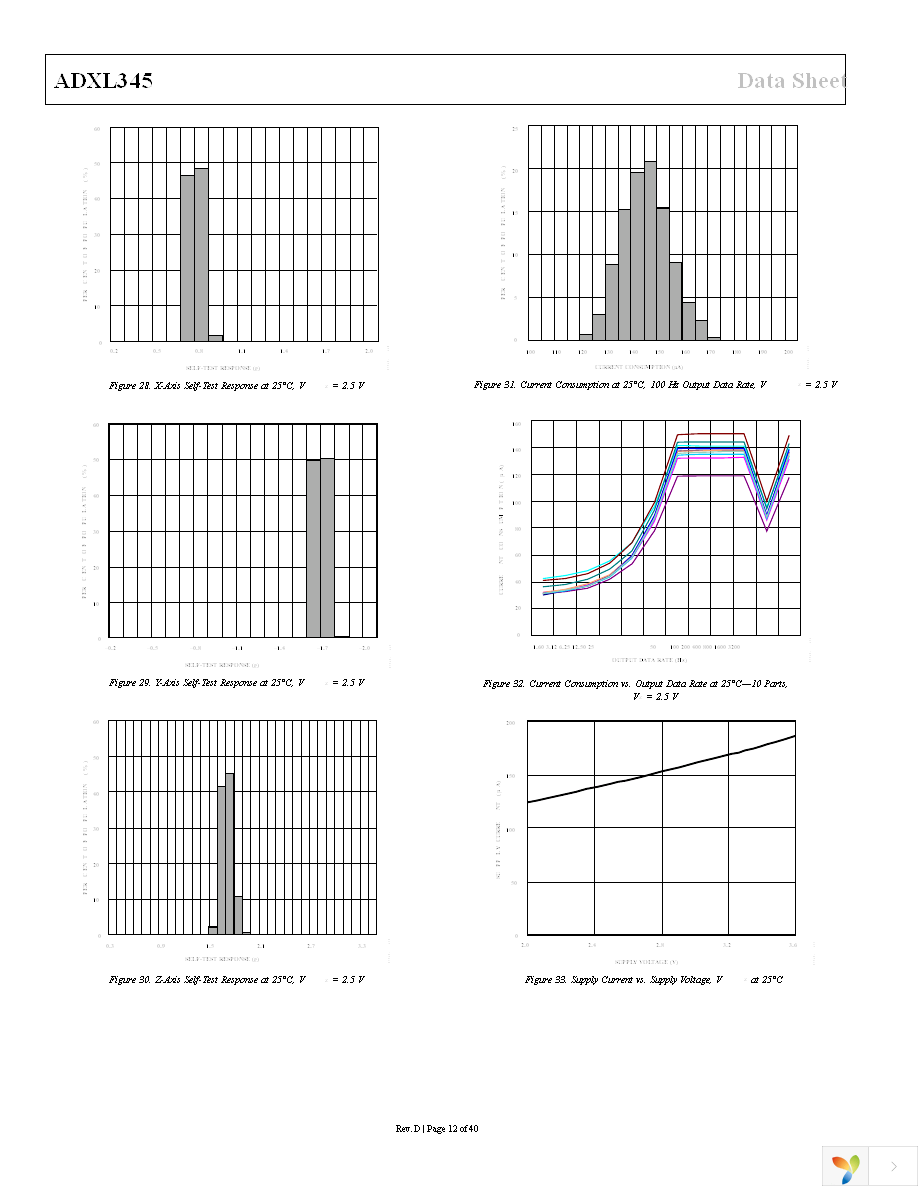 EVAL-ADXL345Z Page 12