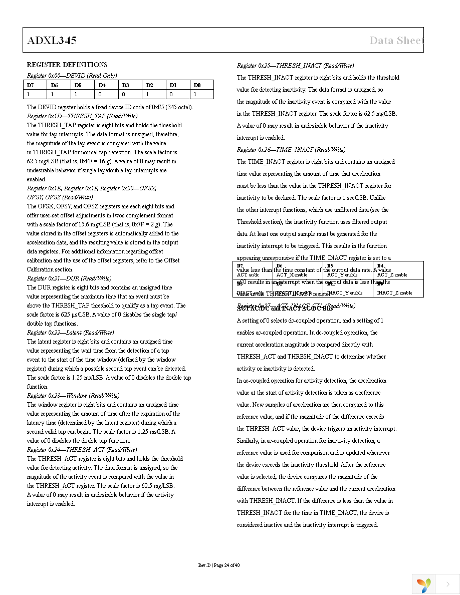 EVAL-ADXL345Z Page 24