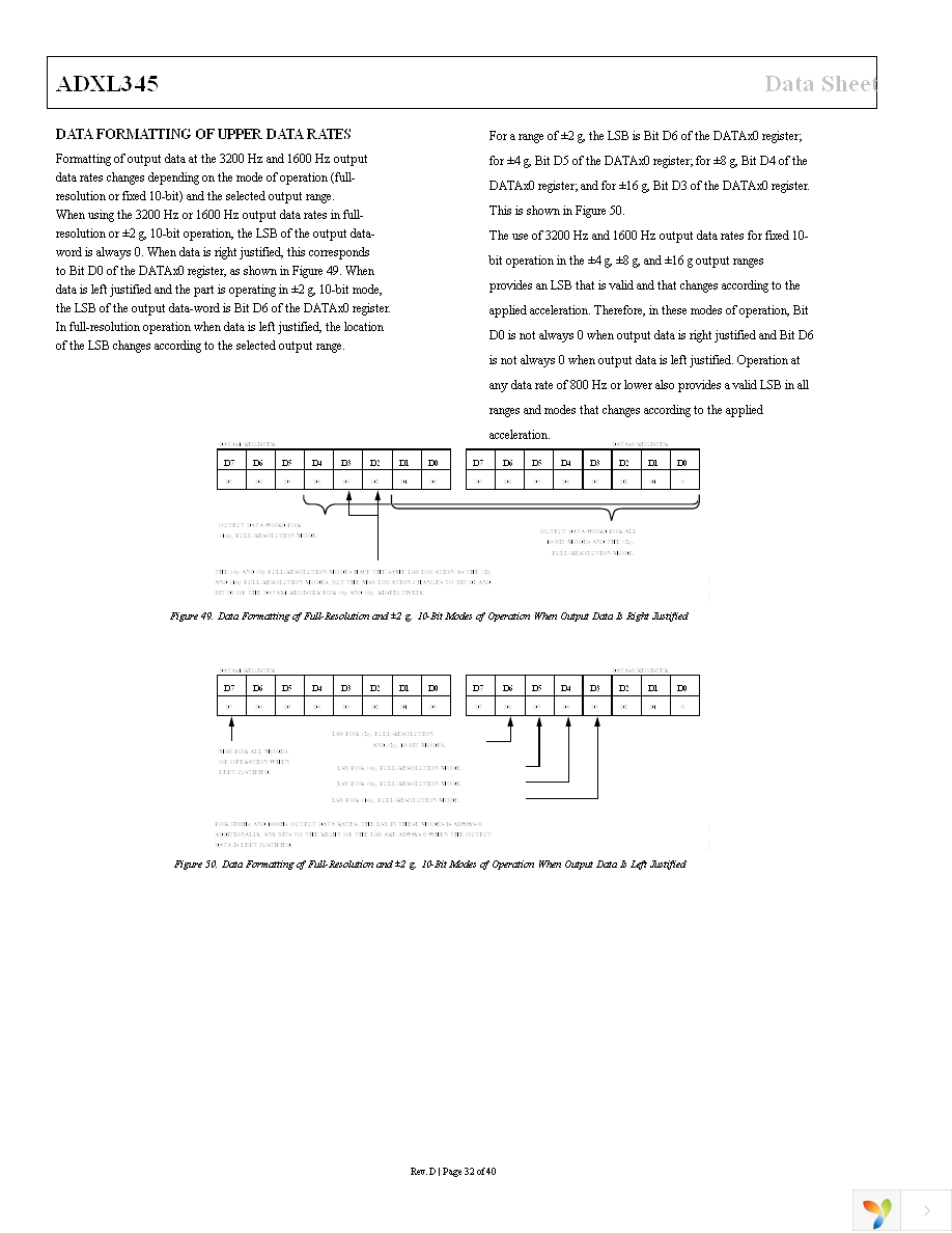 EVAL-ADXL345Z Page 32